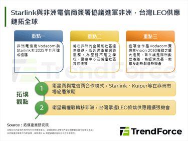 Starlink與非洲電信商簽