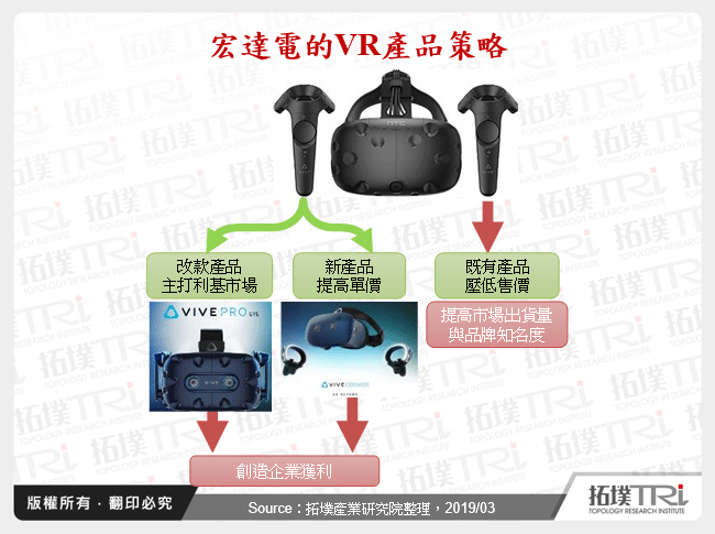 宏達電的VR產品策略