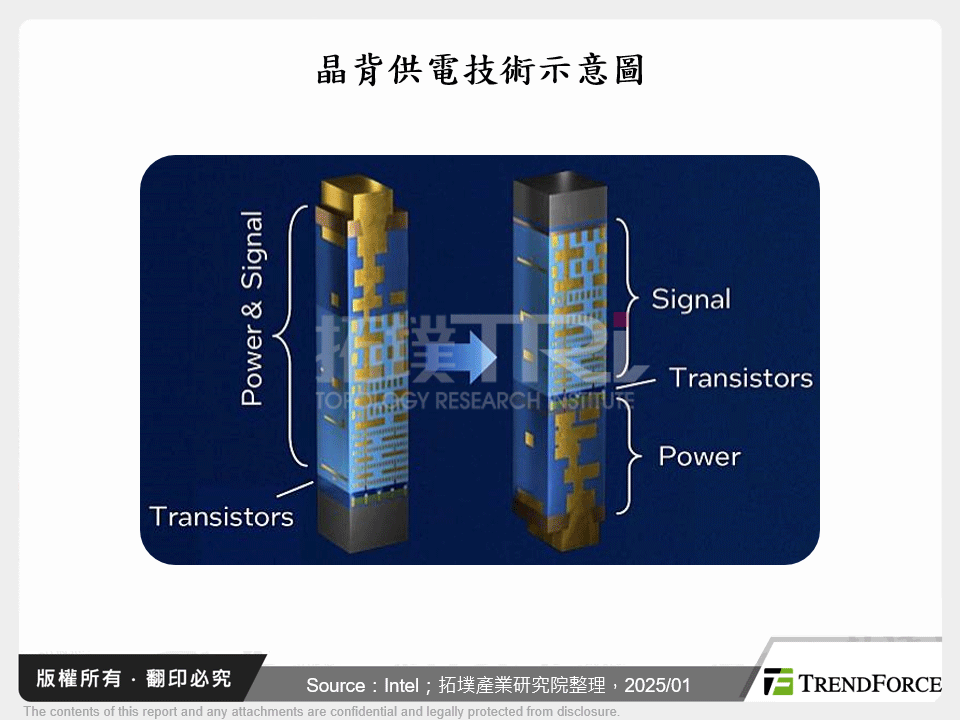 晶背供電技術示意圖