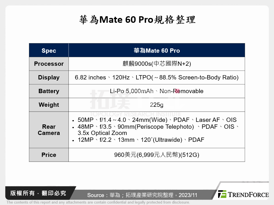 華為Mate 60 Pro規格整理