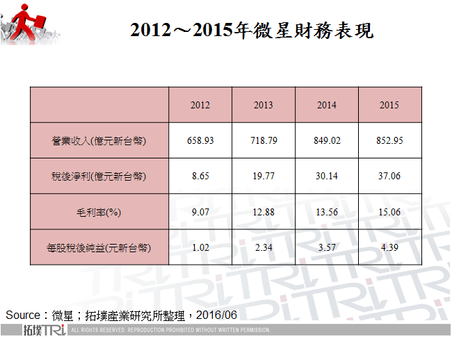 2012～2015年微星財務表現