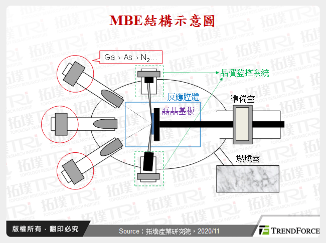 MBE結構示意圖