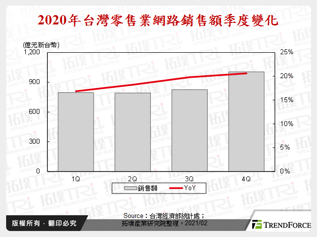 智慧零售時代，POS應用商機