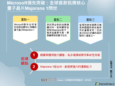 Microsoft領先突破：全