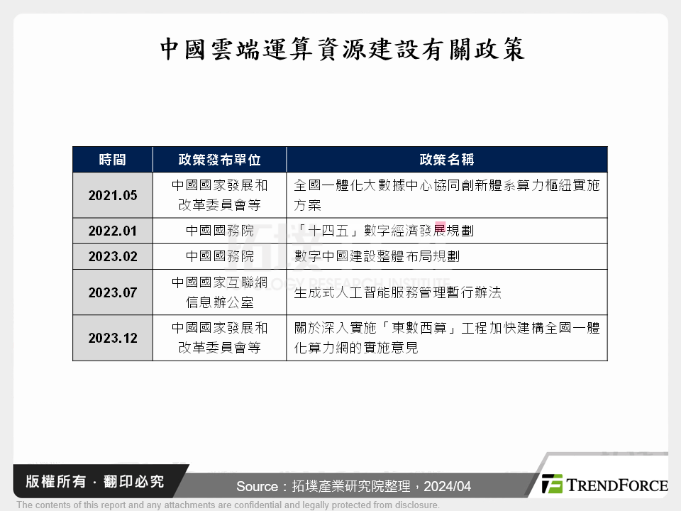 中國光模組產業動態分析