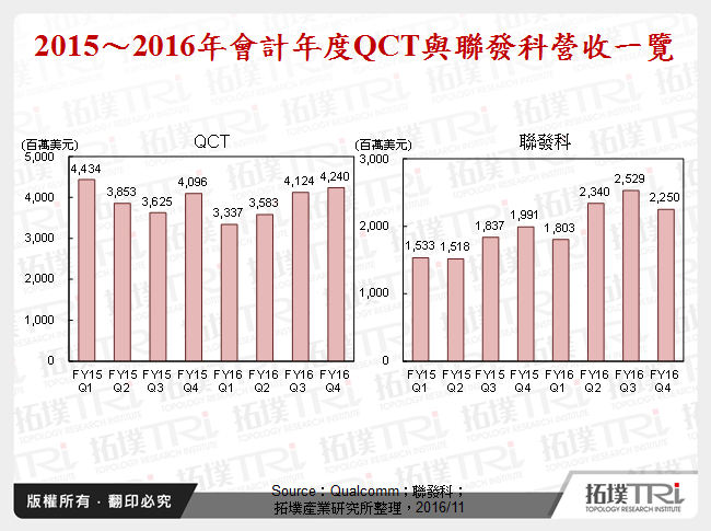 全球IC設計產業2016年回顧與2017年展望