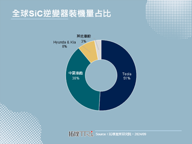 【精華】比亞迪PHEV成長帶動下的牽引逆變器發展分析