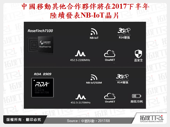 中國移動其他合作夥伴將在2017下半年陸續發表NB-IoT晶片