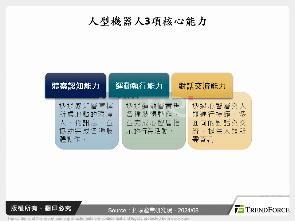 人型機器人日趨成熟，市場將自2025年加速擴張