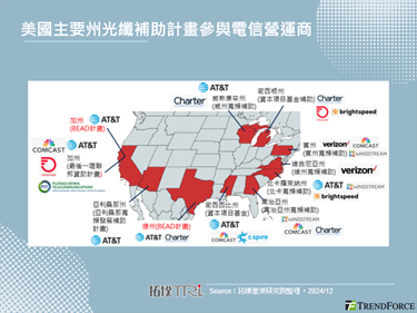 AT&T提升光纖部署目標，由美國各州光纖補助計畫帶動需求