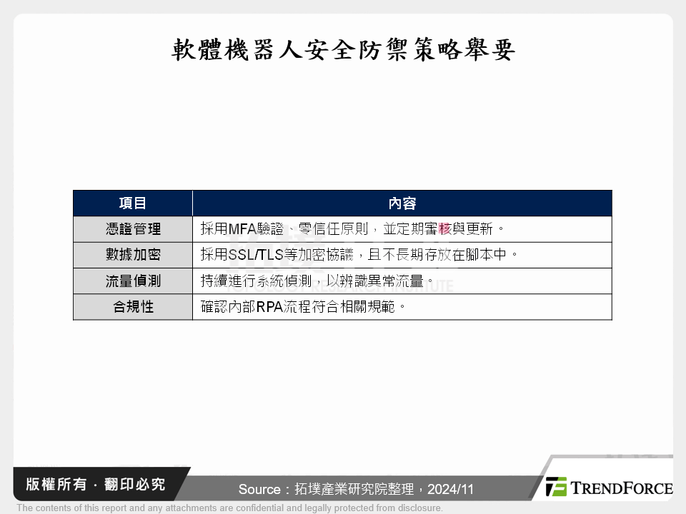 迎接自動化時代：軟體機器人的資安挑戰與發展趨勢