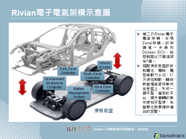 Rivian與Volkswagen合作：雙贏布局還是挑戰重重？