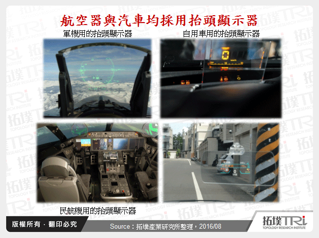 航空器與汽車均採用抬頭顯示器