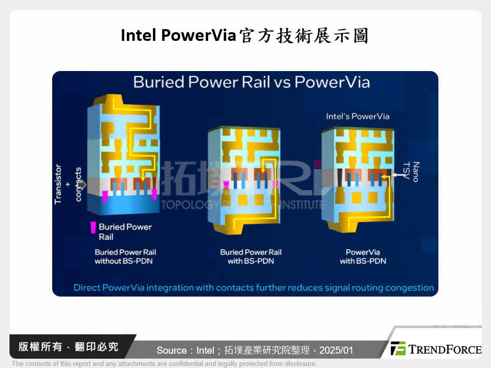 Intel PowerVia官方技術展示圖