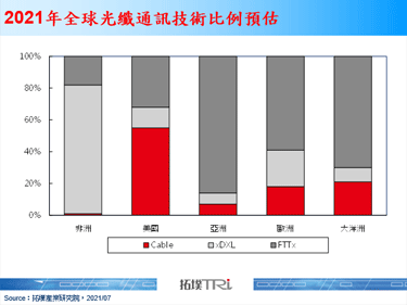 英國電信巨頭BT子公司投資CommScope部署英國光纖建設