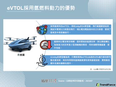 Stellantis終止氫燃料