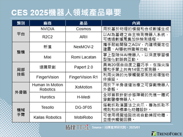 CES 2025：NVIDIA推出Cosmos開發平台，助機器人從虛擬走向現實