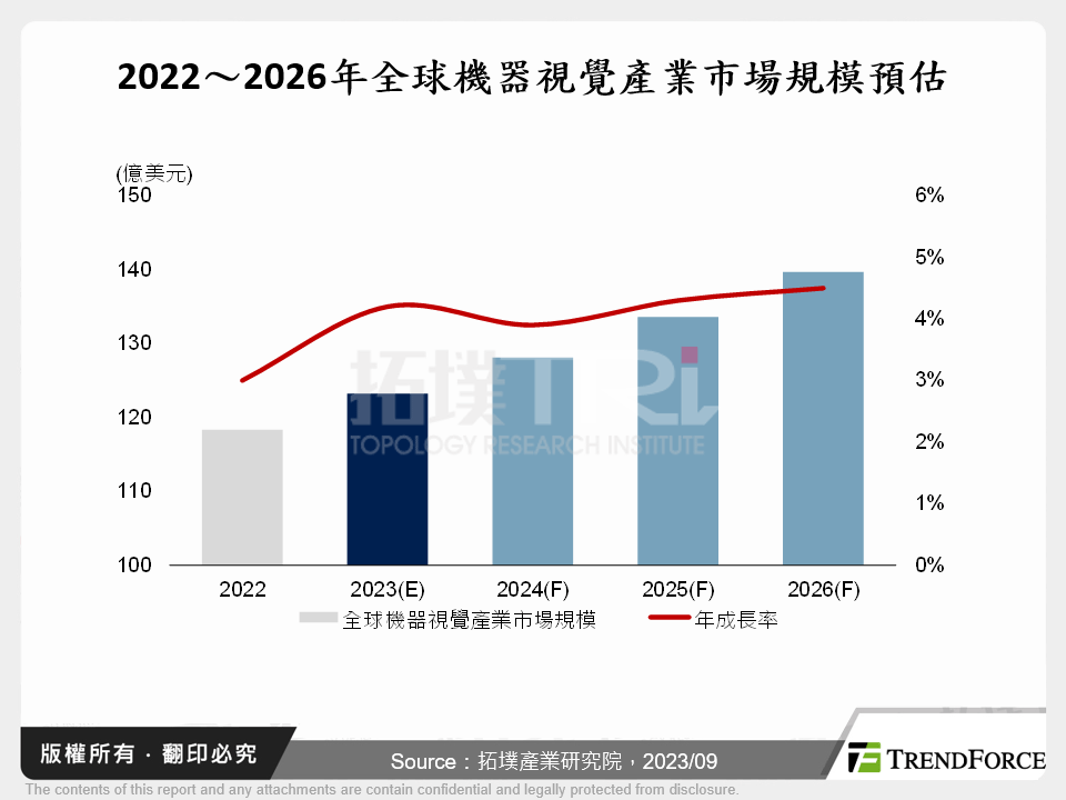 機器視覺於智慧製造的發展趨勢分析