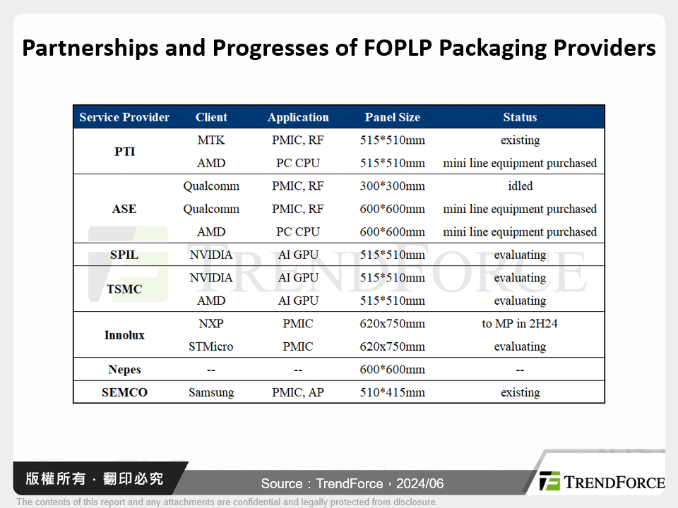 AMD及NVIDIA領銜，推動PC CPU、PMIC、AI GPU轉換至FOPLP，力求降低成本、擴大晶片封裝尺寸