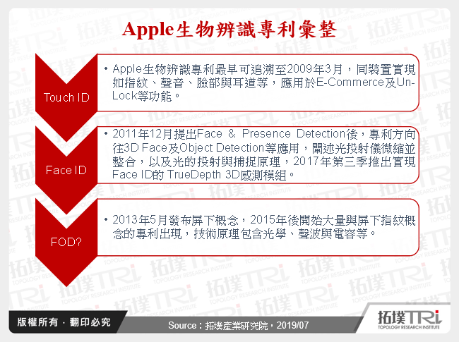 從國際大廠－Apple看FOD指紋辨識趨勢