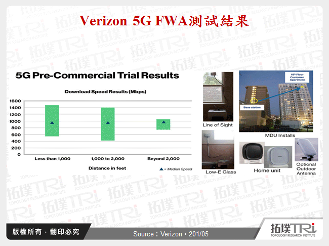 Verizon 5G FWA測試結果