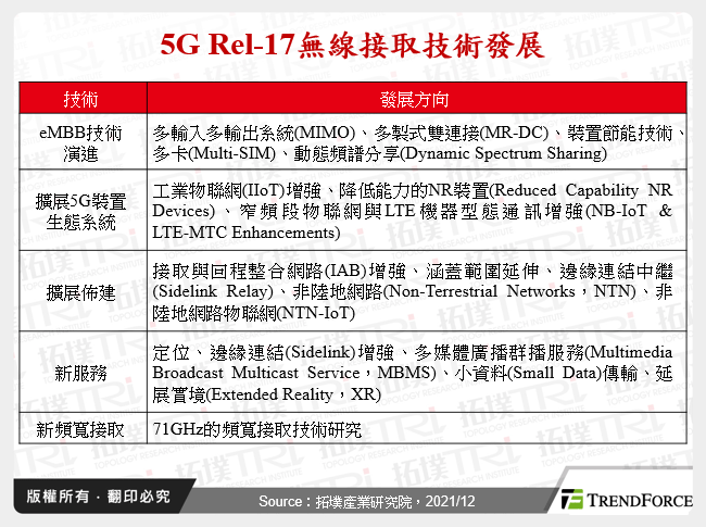 5G Rel-17無線接取技術發展