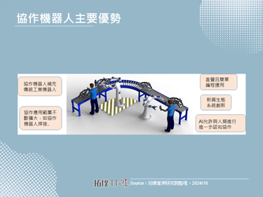 隨著AI應用興起，全球協作型機器人商機夯