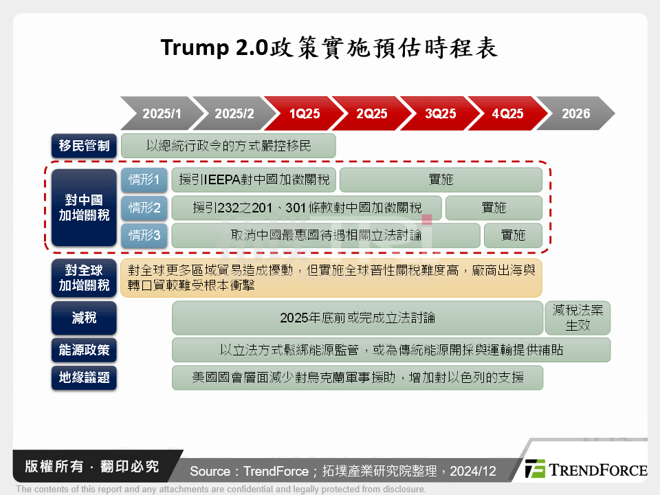 Trump 2.0關稅政策下的挑戰：墨西哥高關稅對台灣ODM廠伺服器出貨影響深度分析