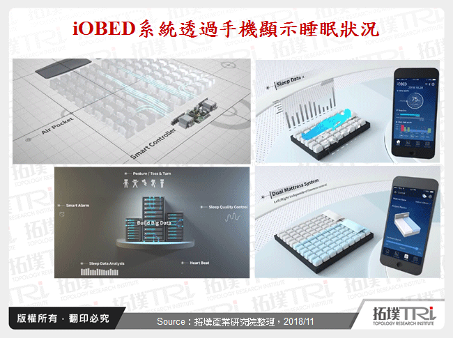 iOBED系統透過手機顯示睡眠狀況