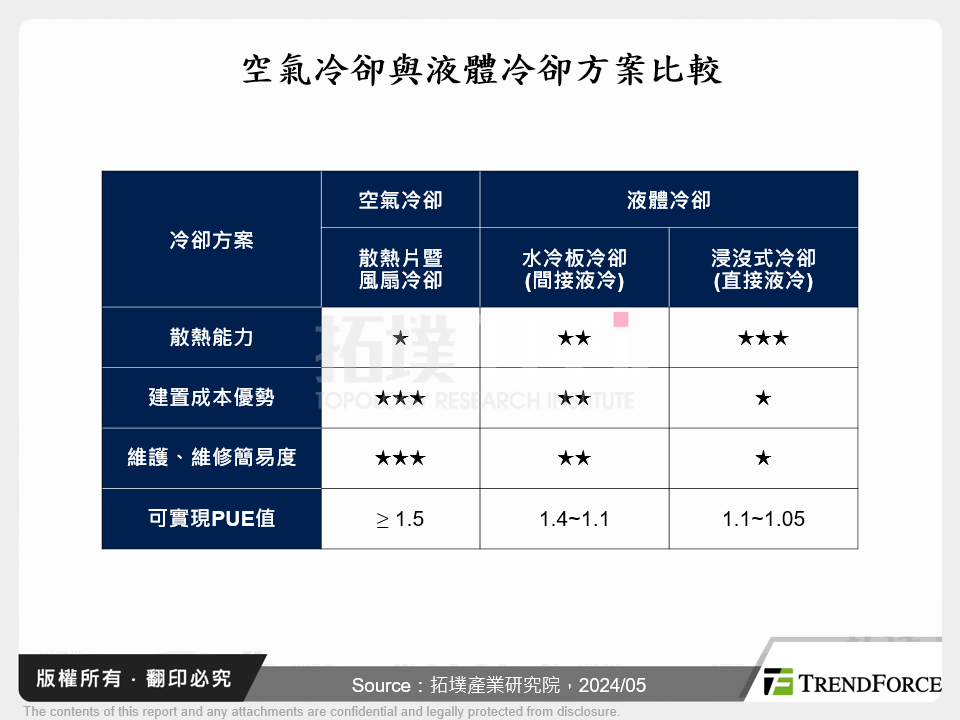 空氣冷卻與液體冷卻方案比較