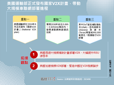 美國運輸部正式發布國家V2X計畫，帶動大規模車聯網部署進程