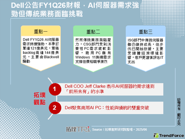 Dell公告FY1Q26財報，