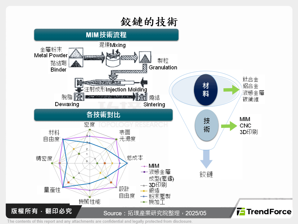 折疊式手機:從AMOLED到鉸鏈技術的關鍵轉折