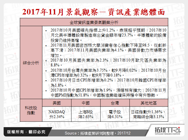 2017年11月景氣觀察