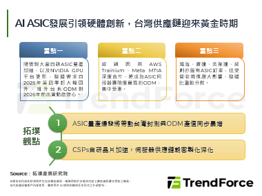 AI ASIC發展引領硬體創新