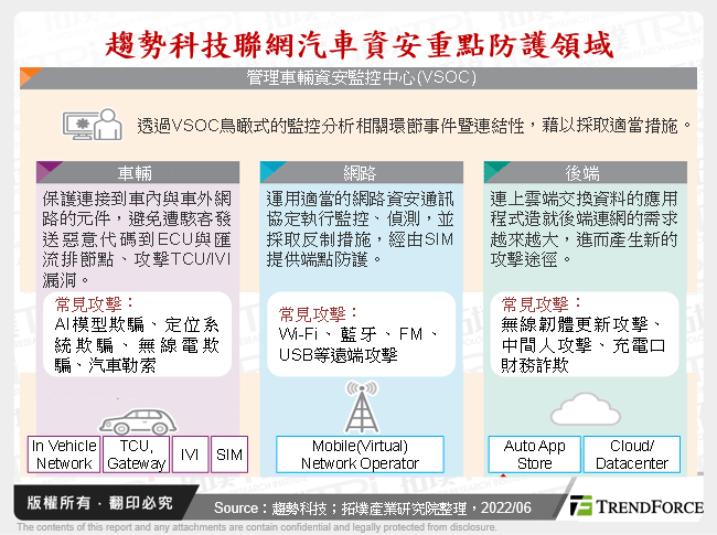 趨勢科技聯網汽車資安重點防護領域