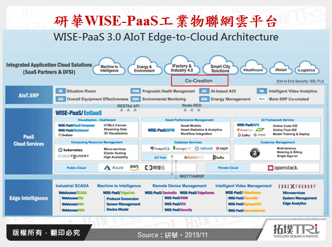 研華WISE-PaaS工業物聯網雲平台