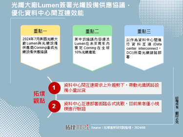 光纖大廠Lumen簽署光纖設備供應協議，優化資料中心間互連效能