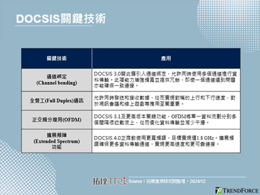 Charter宣布延後DOCSIS 4.0技術推進，另著手進行光纖建置