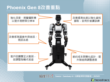 Sanctuary AI推出新一代人型機器人，著眼數據蒐集與降低成本