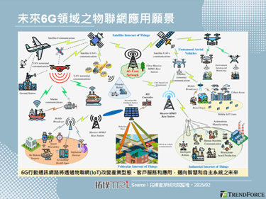 ETSI成立產業小組探索多址技術，加速6G技術發展