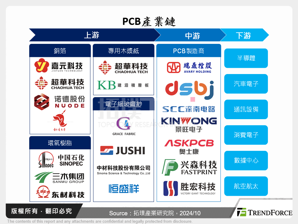 中國PCB產業：全球製造中心與未來展望