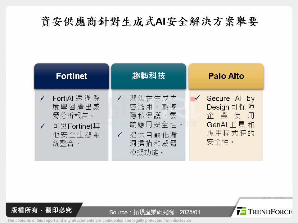 資安供應商針對生成式AI安全解決方案舉要