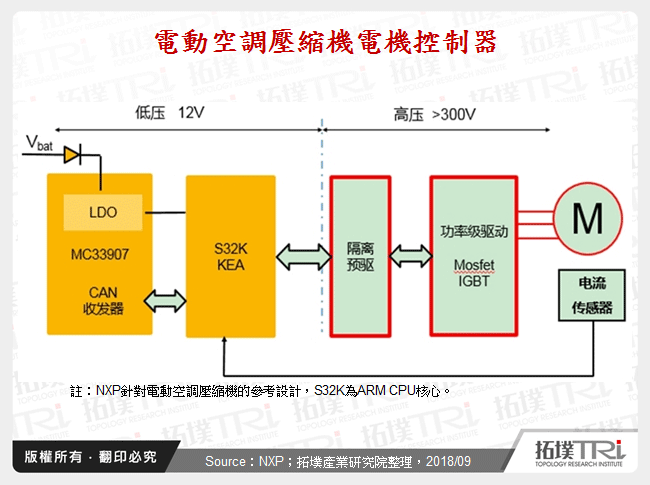 電動空調壓縮機電機控制器