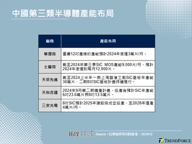 【精華】中國SiC、GaN產業脈動分析