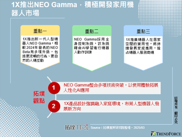 1X推出NEO Gamma，積極開發家用機器人市場