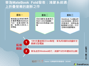 華為MateBook Fold