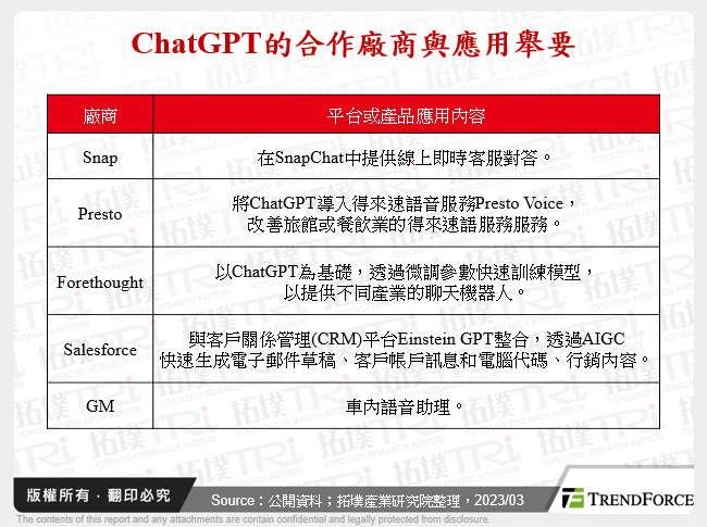 ChatGPT的合作廠商與應用舉要