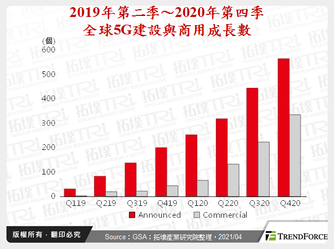 從5G世代探勘CPE相關設備發展趨勢分析