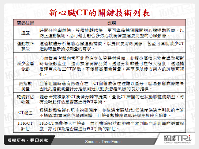 新心臟CT的關鍵技術列表